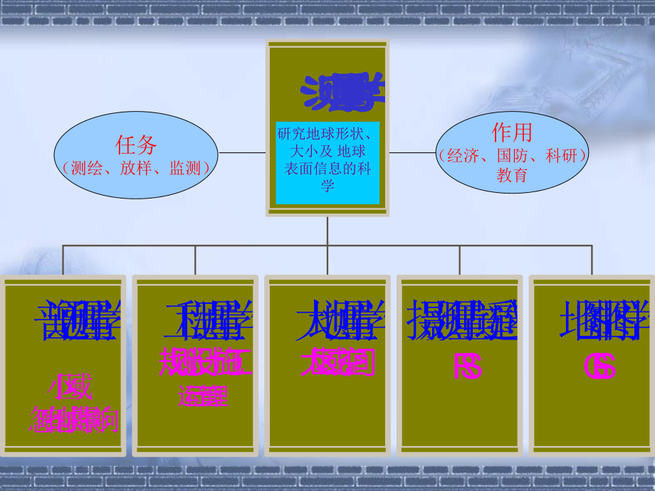 测量学-绪论课件.ppt_第1页