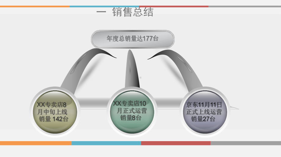 电商工作总结及渠道运营规划课件.ppt_第3页