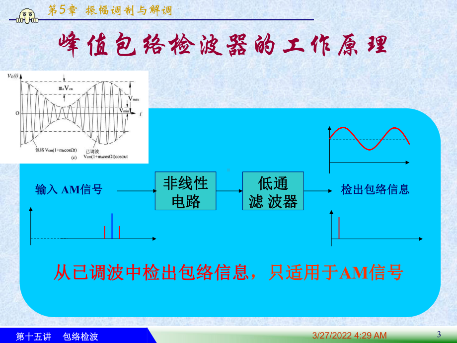 第15讲高频-包络检波课件.ppt_第3页