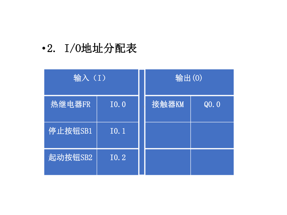 电动机电气控制线路的PLC改造培训教材课件.pptx_第2页