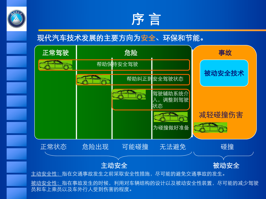 正面碰撞法规介绍课件.ppt_第2页