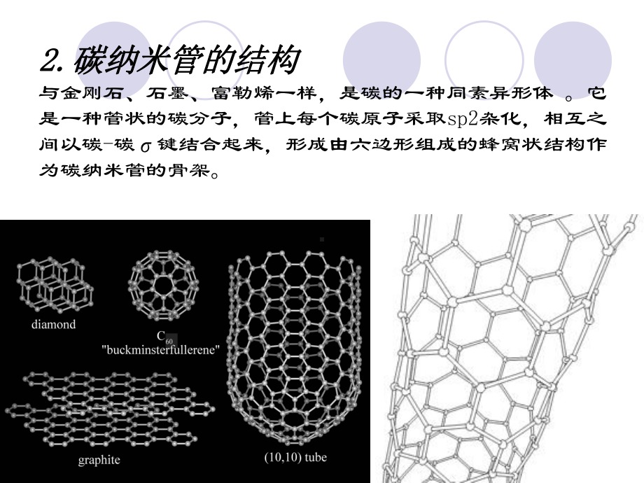 碳纳米管简介课件.ppt_第2页