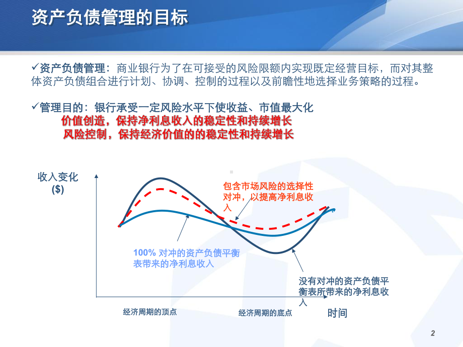 现代商业银行资产负债管理解决方案课件.ppt_第2页