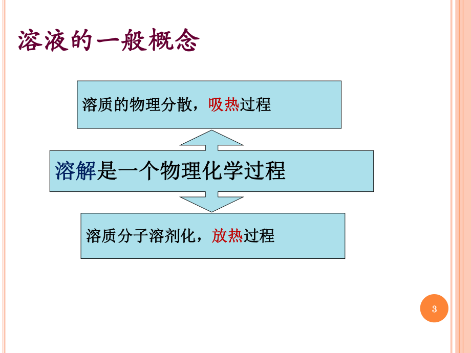 稀溶液的依数性-总结课件.ppt_第3页