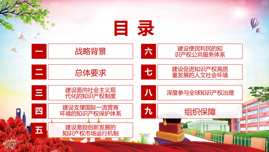 完整解读中共中央国务院《知识产权强国建设纲要（2021－2035年）》PPT教学课件.pptx_第3页