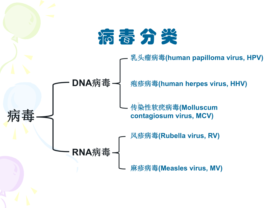 病毒性及细菌性皮肤病课件.ppt_第3页