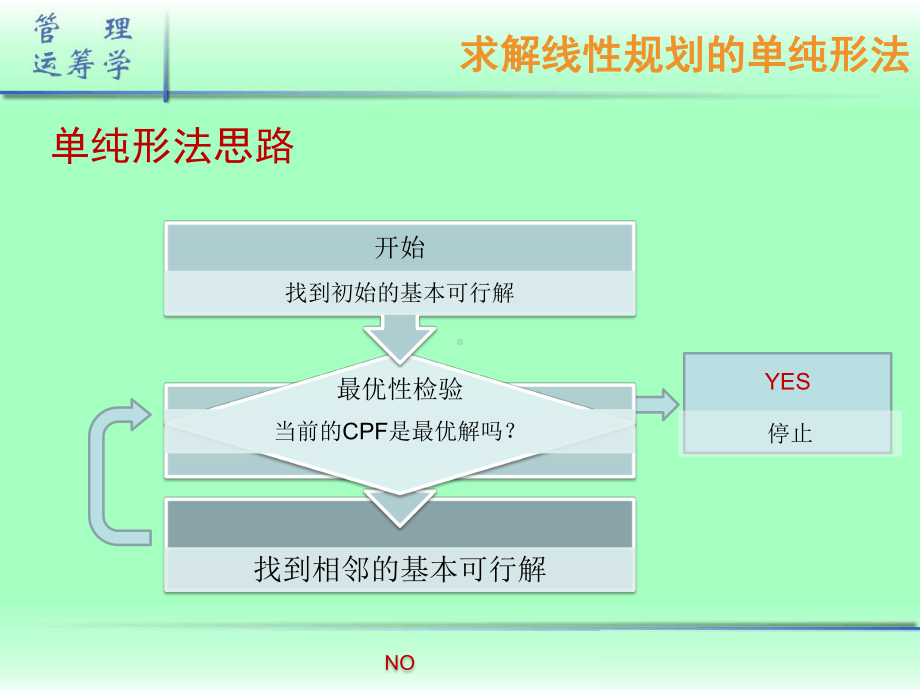 求解线性规划的单纯形法(1)课件.ppt_第2页