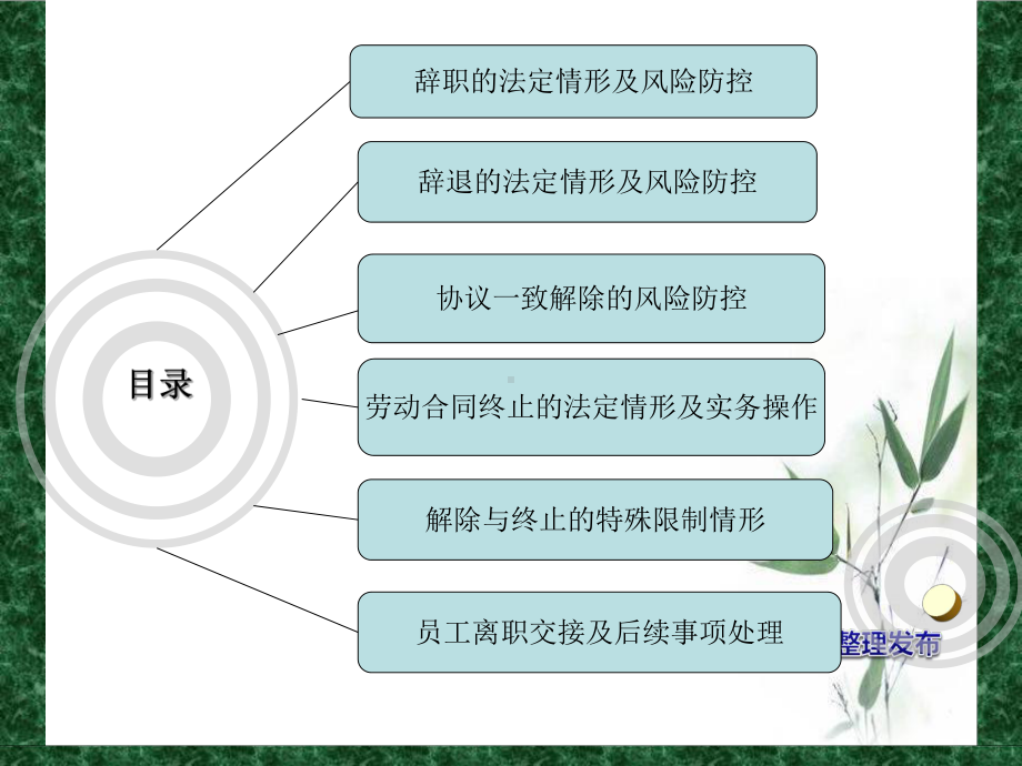 离职期间员工关系管理及风险防控(ppt34张)课件.ppt_第3页