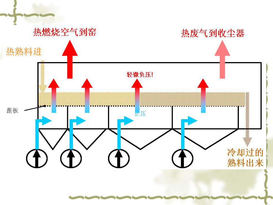 第12章-熟料冷却机课件.ppt_第2页