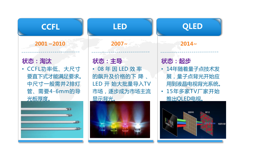 液晶电视背光介绍课件.ppt_第2页