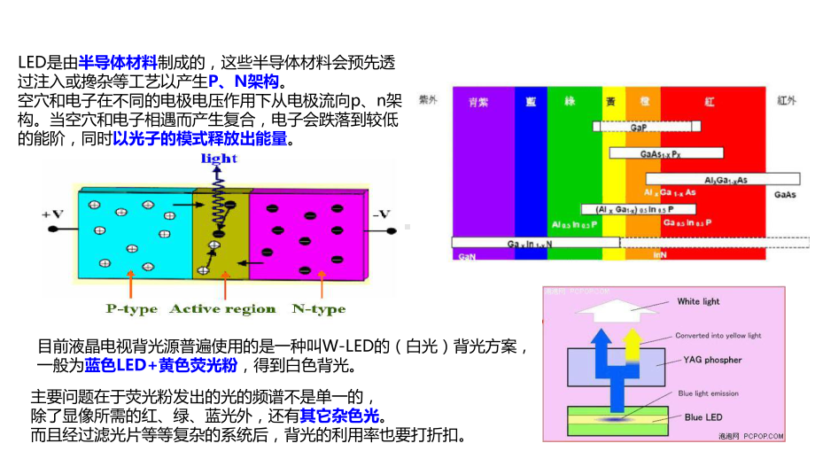 液晶电视背光介绍课件.ppt_第3页