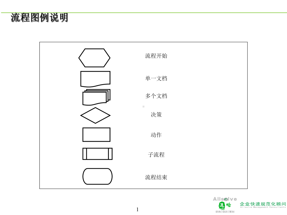 某某公司部门接口流程图参考课件.ppt_第1页