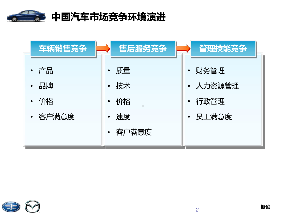 汽车4S店售后服务日常业务管理课件.ppt_第3页