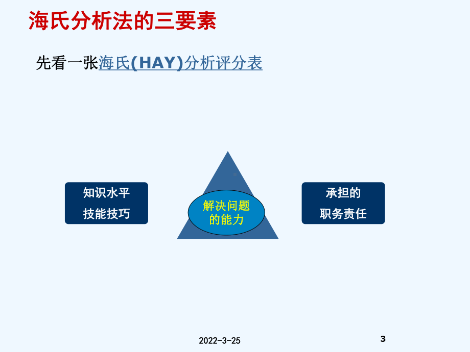 海氏职位评价法课件.ppt_第3页