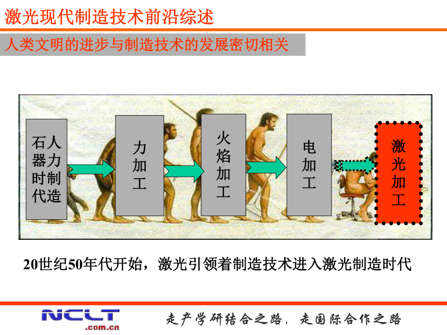 激光现代制造技术与前沿综述课件.ppt_第1页