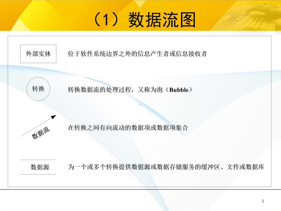 第5章-面向数据流的软件设计方法课件.ppt_第3页