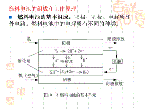 燃料电池的分类及应用课件.ppt