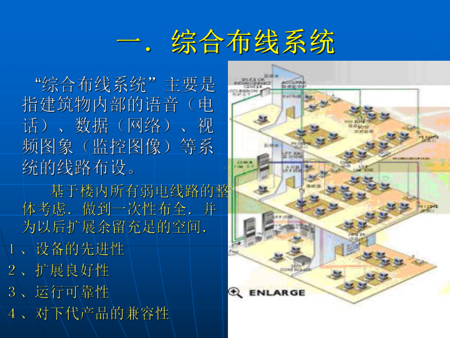 楼宇智能化系统介绍.课件.ppt_第2页