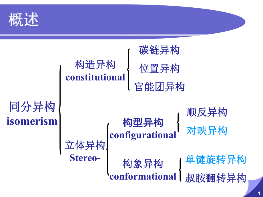 立体化学简述课件.ppt_第1页