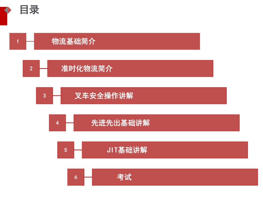 物流基础培训教材(PPT78页)课件.ppt_第2页