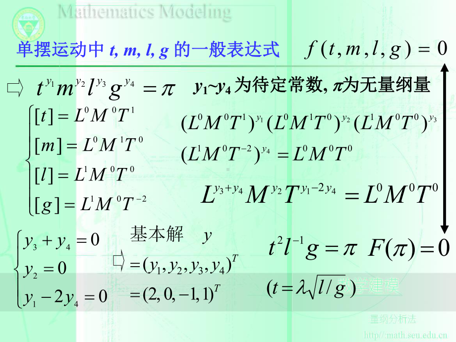 第3章量纲分析课件.ppt_第3页