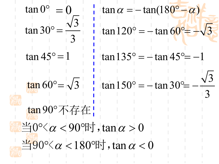 直线方程的斜截式课件.ppt_第3页