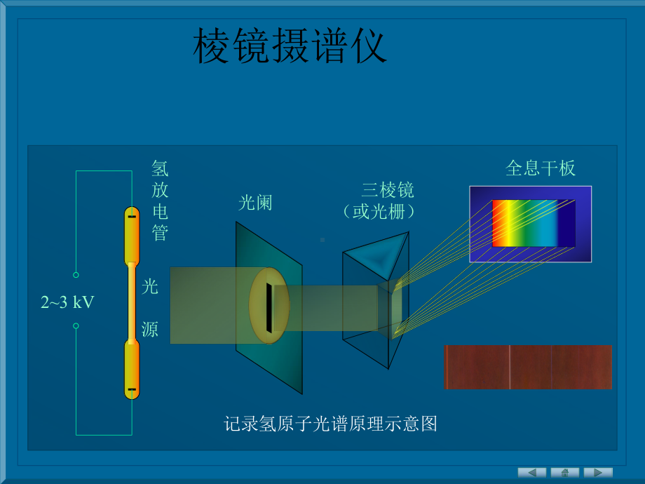 玻尔氢原子理论简介课件.ppt_第2页