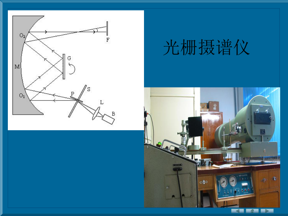 玻尔氢原子理论简介课件.ppt_第3页