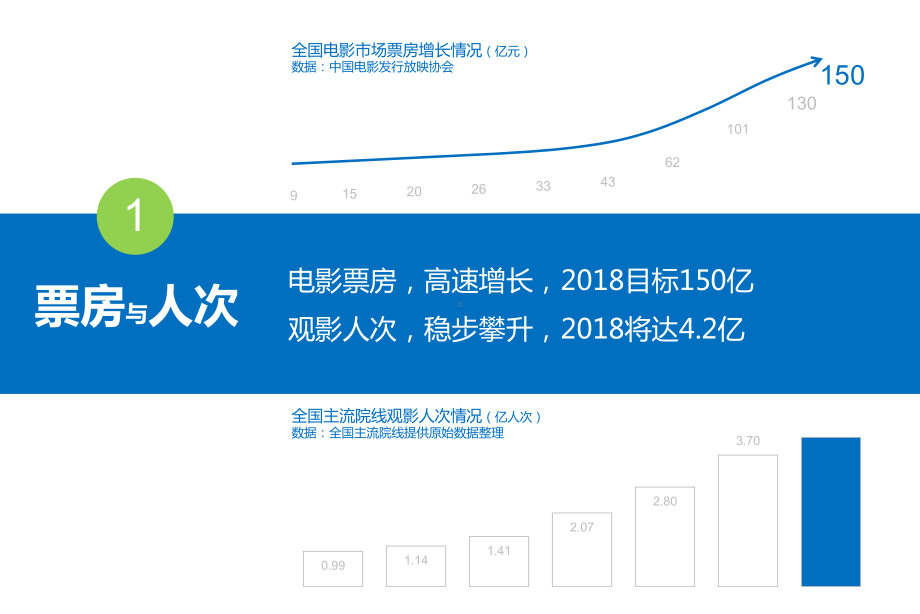 电影映前广告的市场分析报告模板课件.pptx_第3页