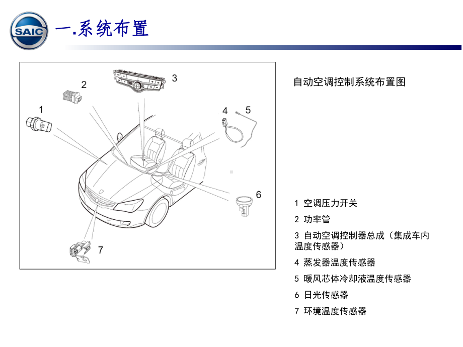 汽车空调控制系统简介课件.ppt_第2页