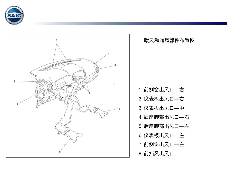 汽车空调控制系统简介课件.ppt_第3页