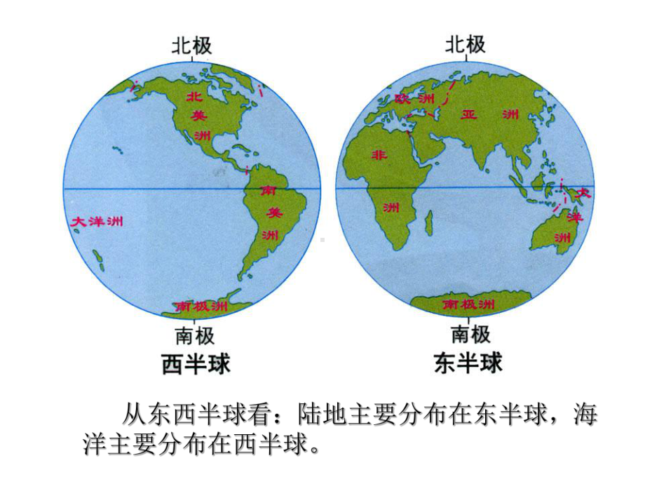 海陆分布、世界地形及六大板块复习方案课件.ppt_第3页