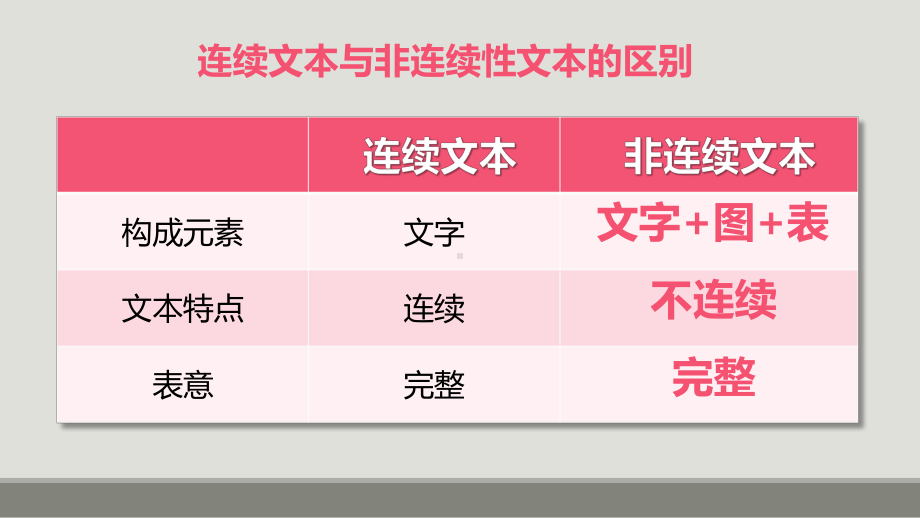 中考语文专题复习：非连续性文本阅读课件(共33张ppt).pptx_第3页