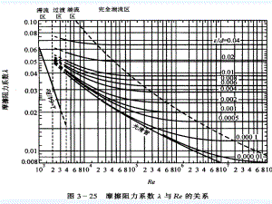 离心泵01068课件.ppt