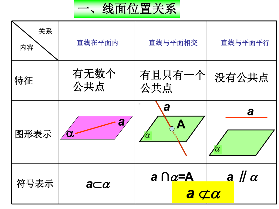 直线与线面平行的判定和性质(一)课件.ppt_第2页