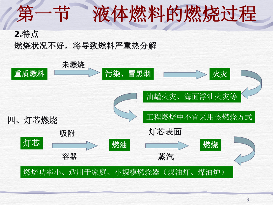 液体燃料的燃烧课件.ppt_第3页