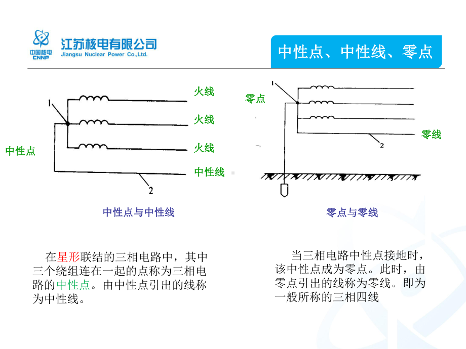 电力系统接地方式的基础知识课件.ppt_第3页