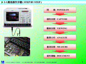 泰克示波器资料简易操作课件.ppt