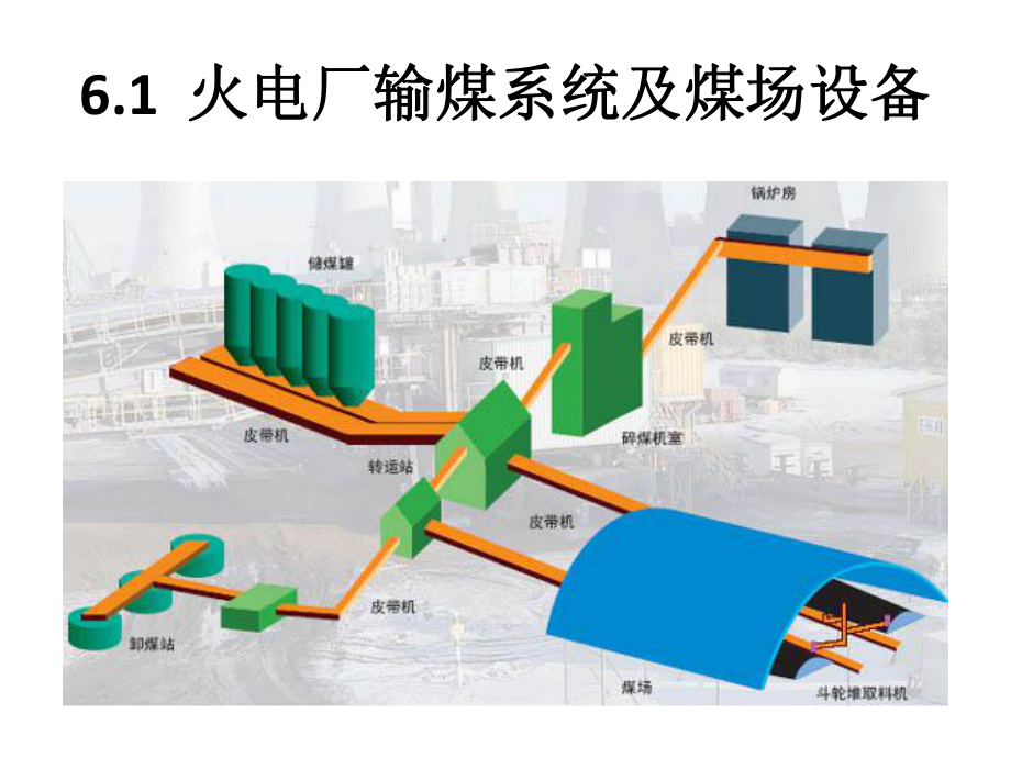 火电厂输煤系统及煤场设备分析课件.ppt_第1页