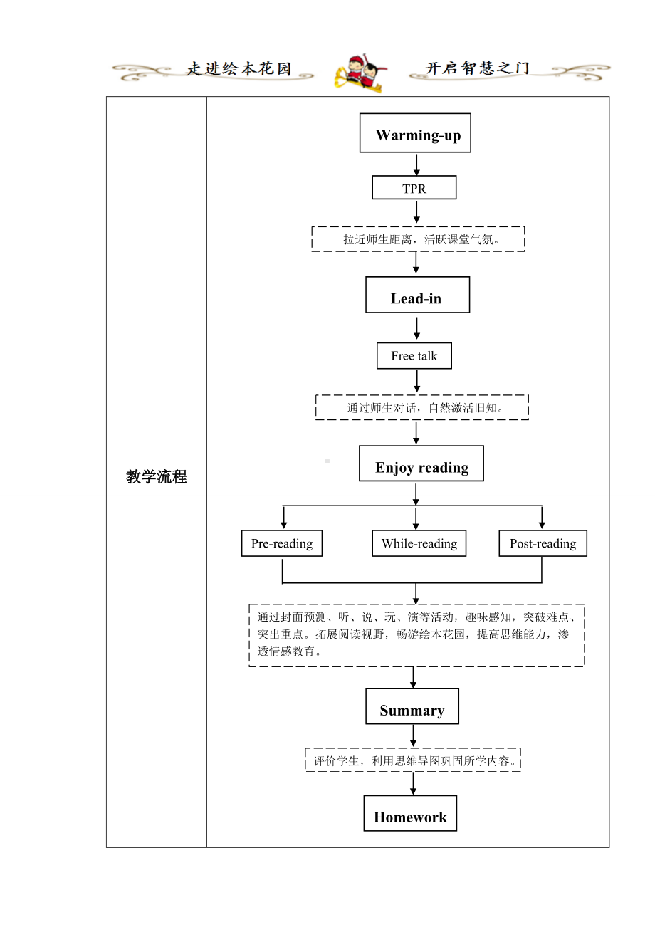 Revision 1-Lesson 1-教案、教学设计--外研剑桥版五年级下册(配套课件编号：b288d).doc_第3页