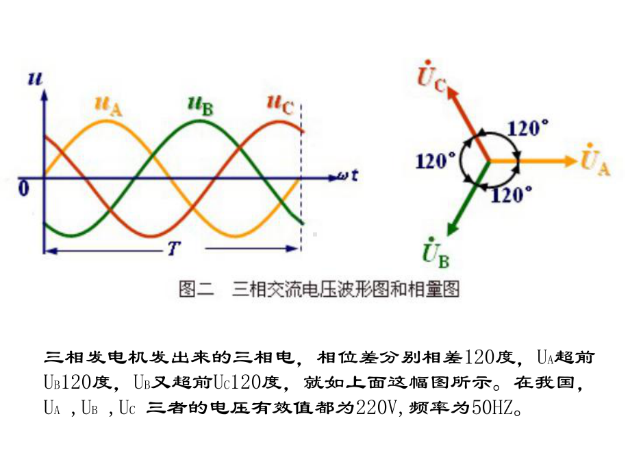 电力PPT课件.ppt_第2页