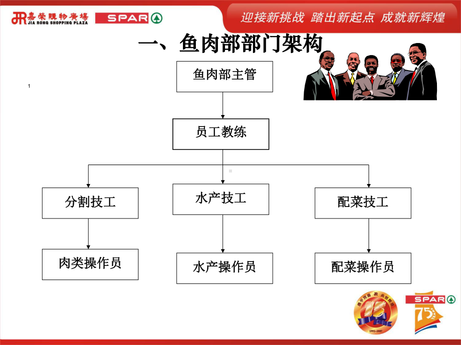 生鲜鱼肉部岗位职责课件.ppt_第2页