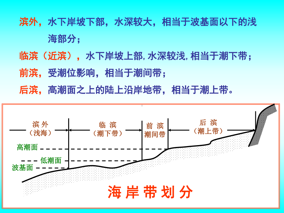 海岸地貌ppt课件.ppt_第3页