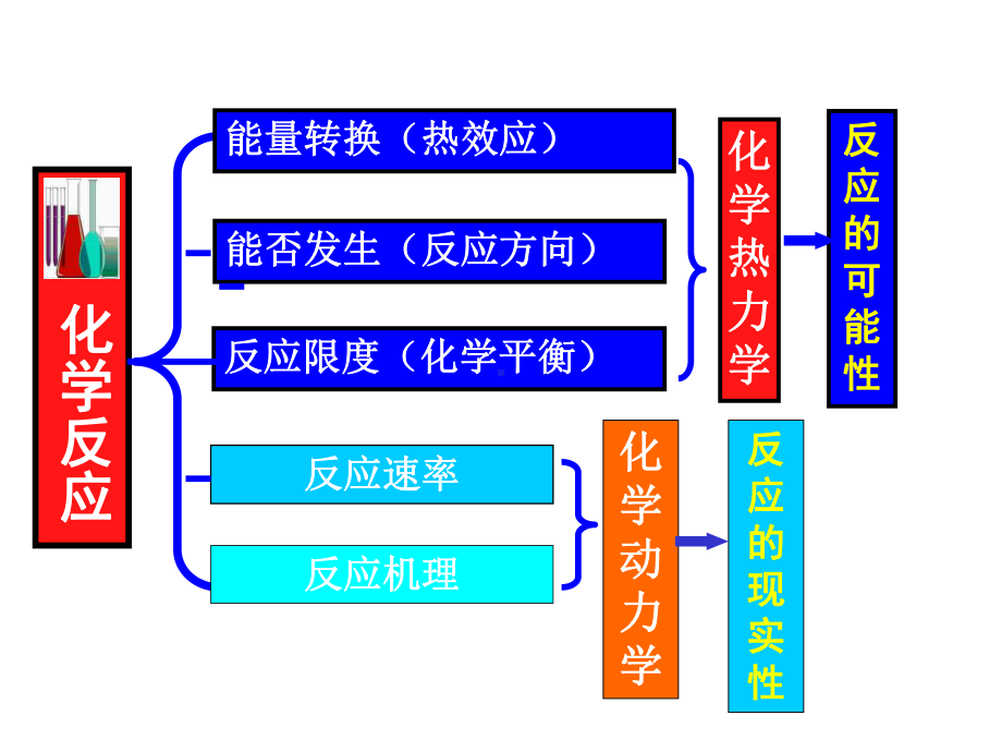 浙大版-普通化学第六版知识点归纳方案课件.ppt_第1页