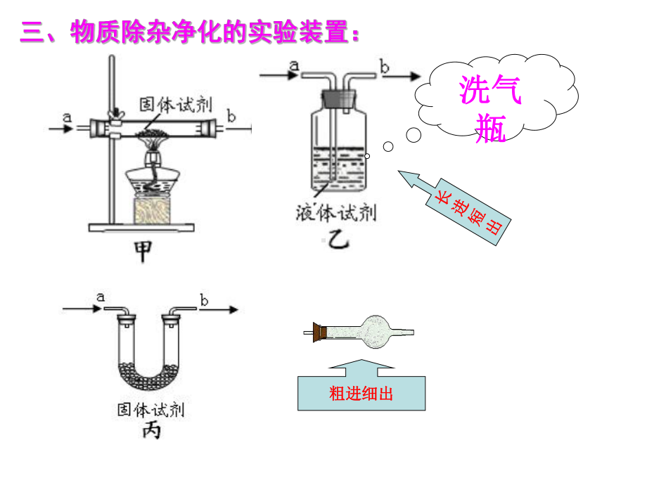 物质的除杂净化课件.ppt_第3页