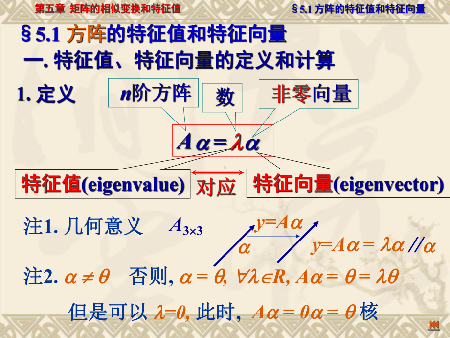 矩阵的相似变换和特征值-08课件.ppt_第2页