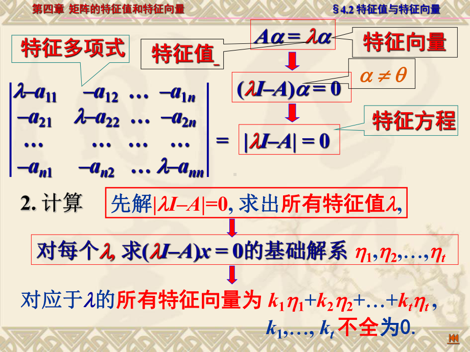 矩阵的相似变换和特征值-08课件.ppt_第3页