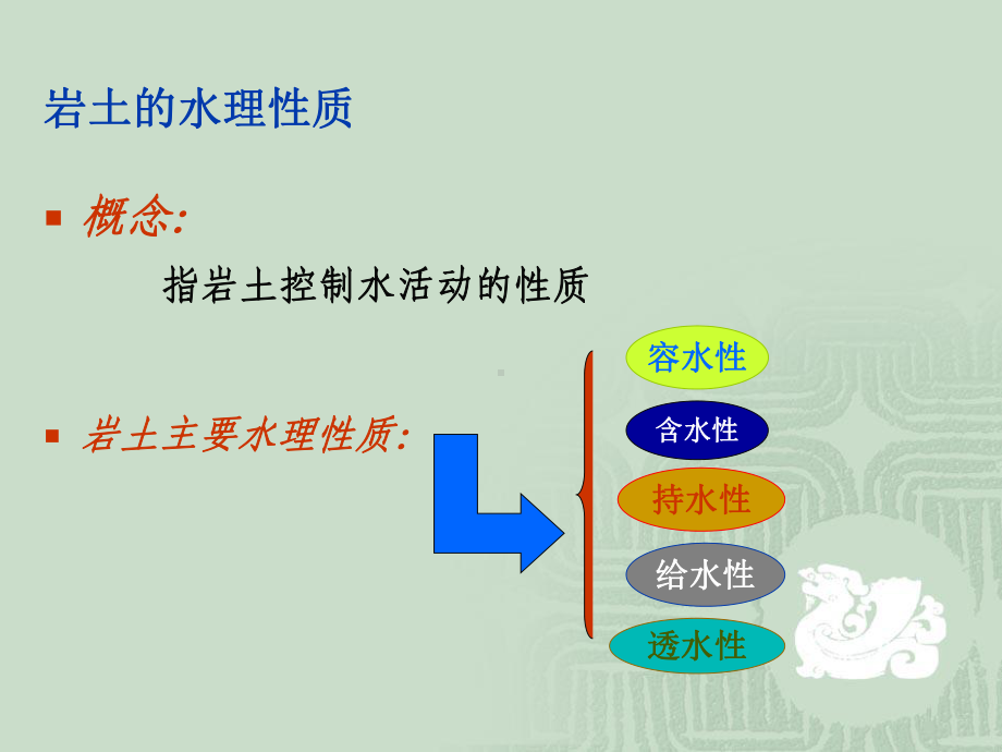 第3讲岩石的水理性质课件.ppt_第3页