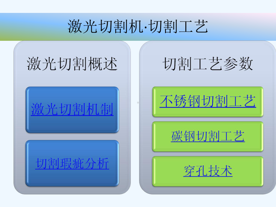 激光切割机使用操作培训课件.ppt_第1页