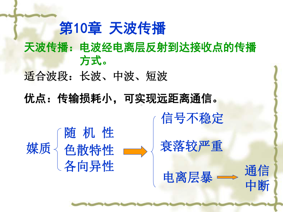 第10章-天波传播1课件.ppt_第1页